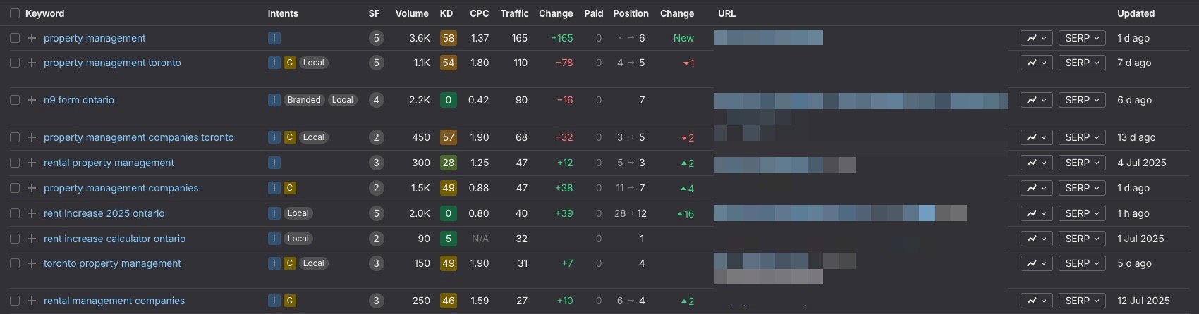 property management seo keywords
