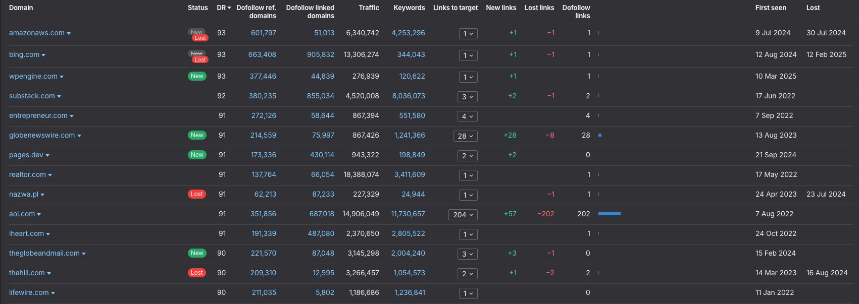 real estate backlinks